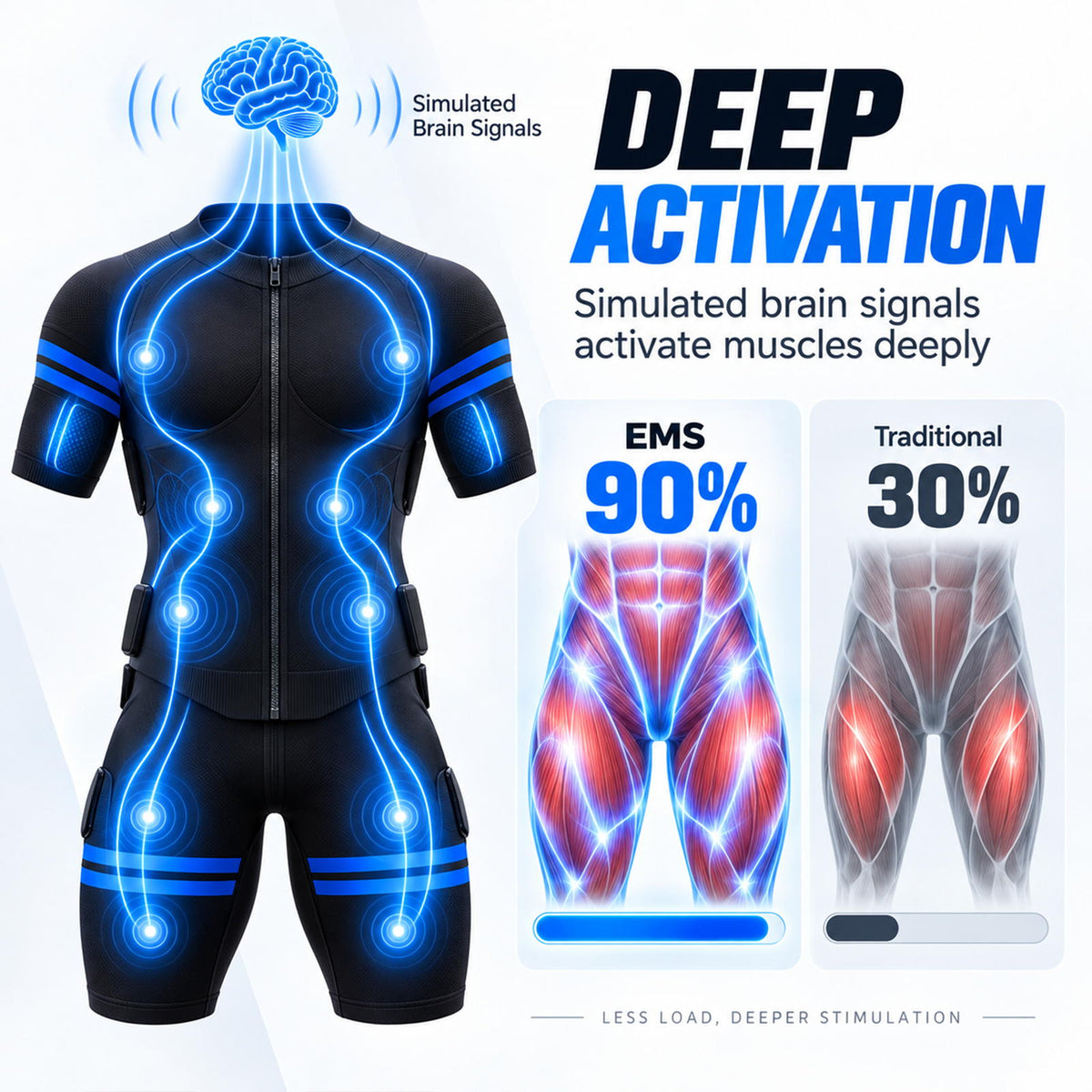 EMS Suit Pro Full Body Activation Ultra