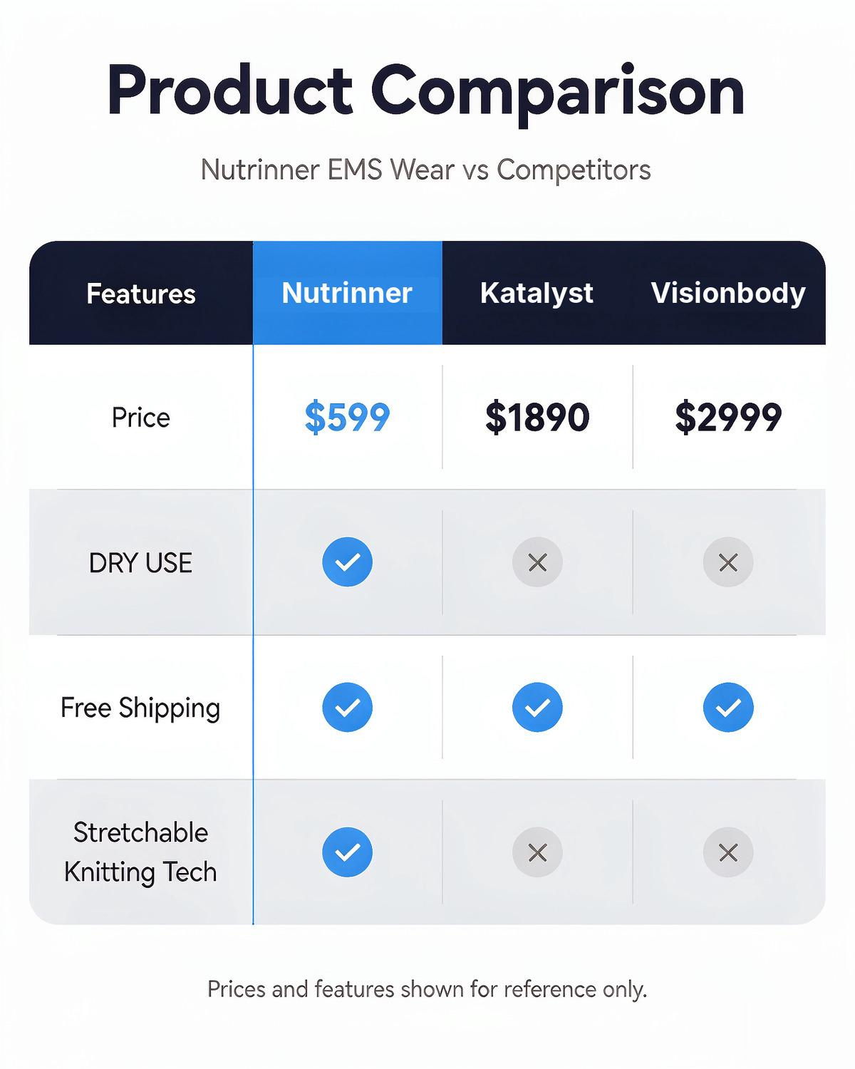 Nutrinner product comparison